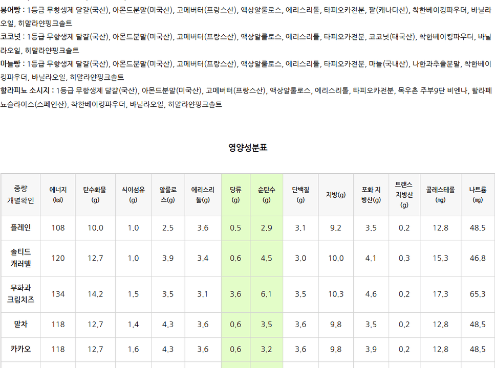 상세